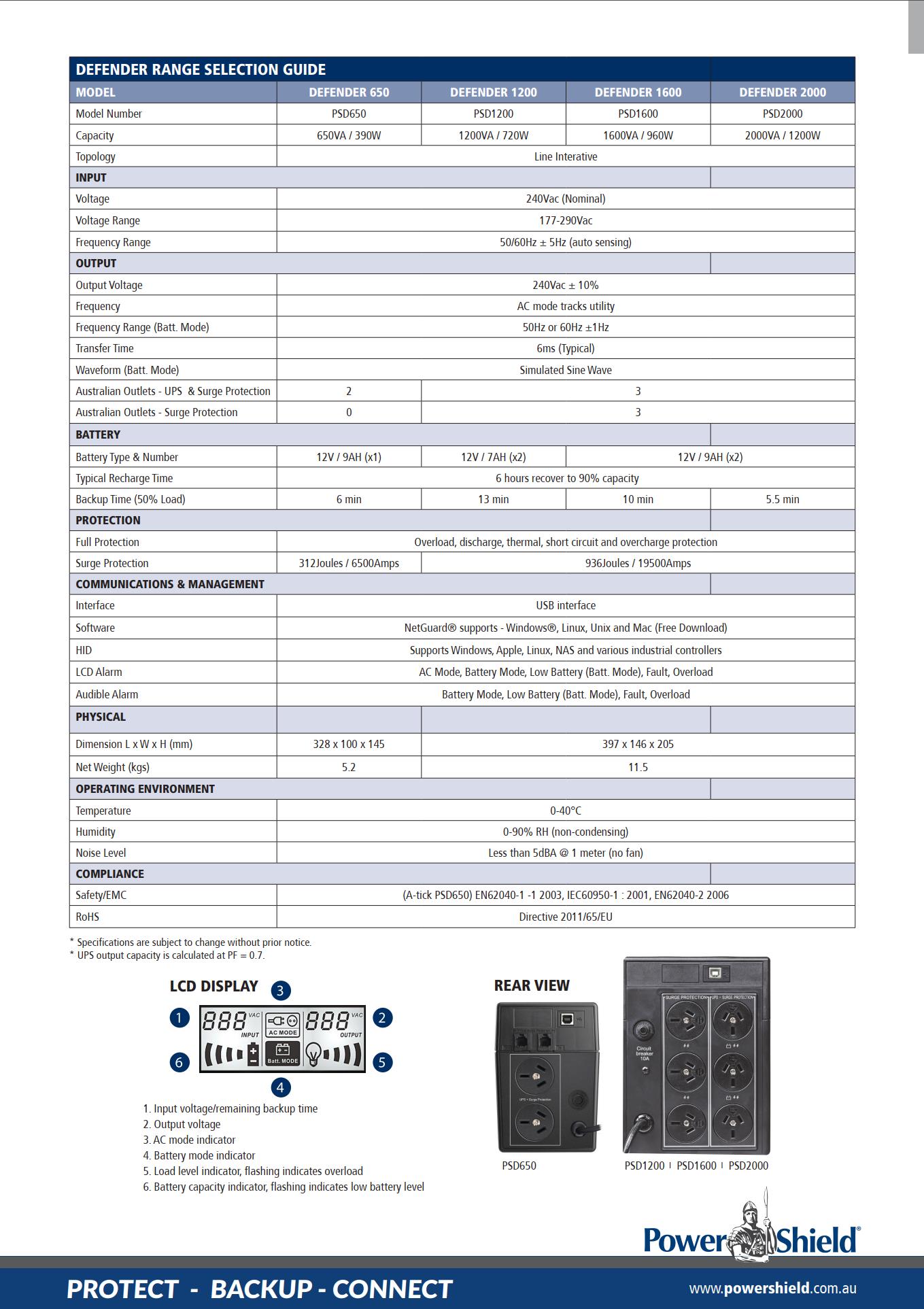 A large marketing image providing additional information about the product PowerShield Defender LCD 1.6KVA UPS - Additional alt info not provided