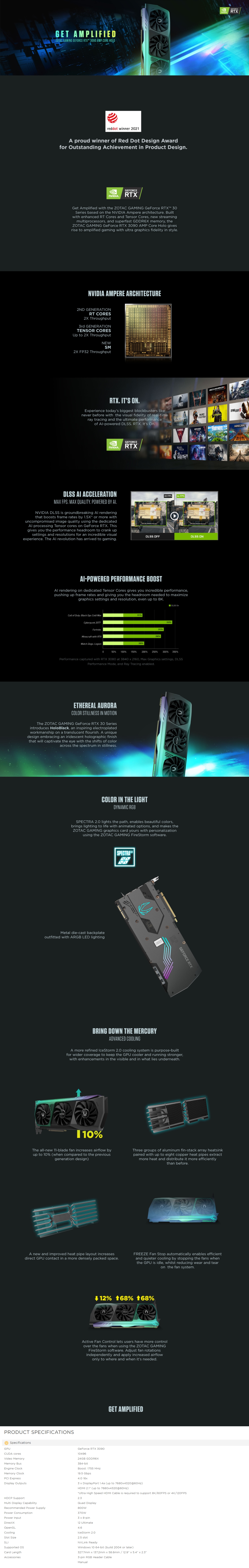A large marketing image providing additional information about the product ZOTAC GAMING GeForce RTX 3090 AMP Core Holo 24GB GDDR6X - Additional alt info not provided
