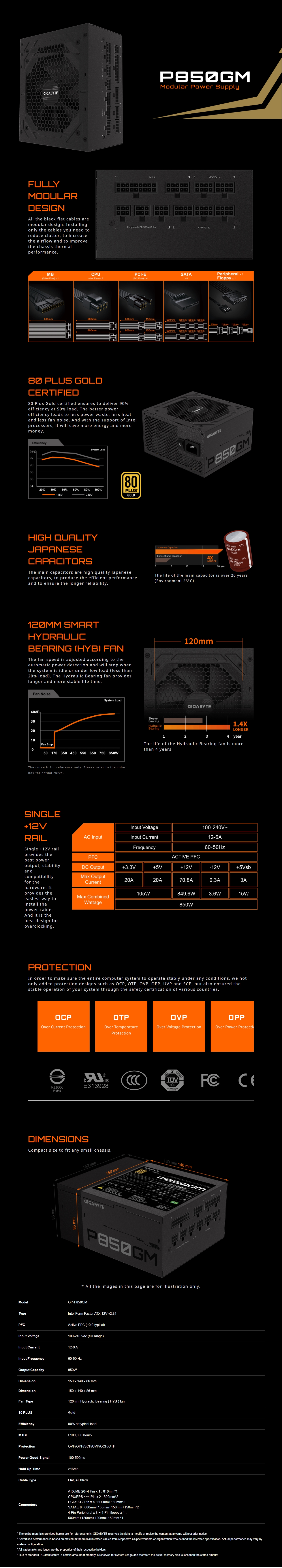 A large marketing image providing additional information about the product Gigabyte 850W Fully Modular 80PLUS Gold Power Supply - Additional alt info not provided