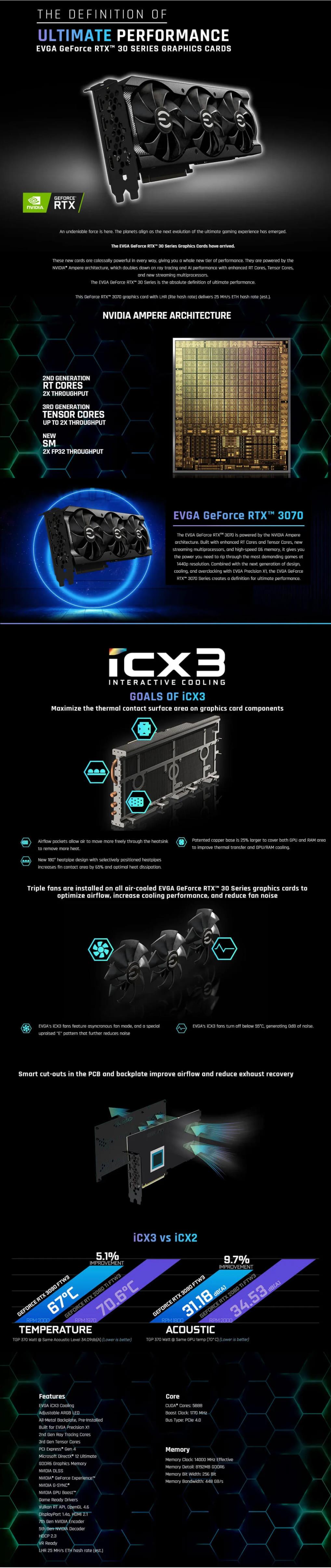 A large marketing image providing additional information about the product EVGA GeForce RTX 3070 XC3 ULTRA LHR 8GB GDDR6 - Additional alt info not provided