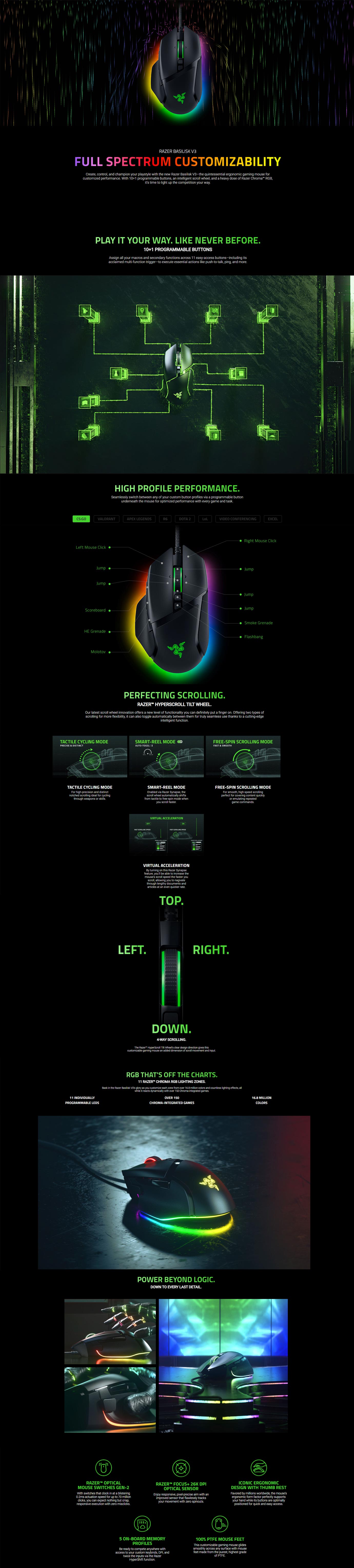 A large marketing image providing additional information about the product Razer Basilisk V3 - Ergonomic Wired Gaming Mouse - Additional alt info not provided