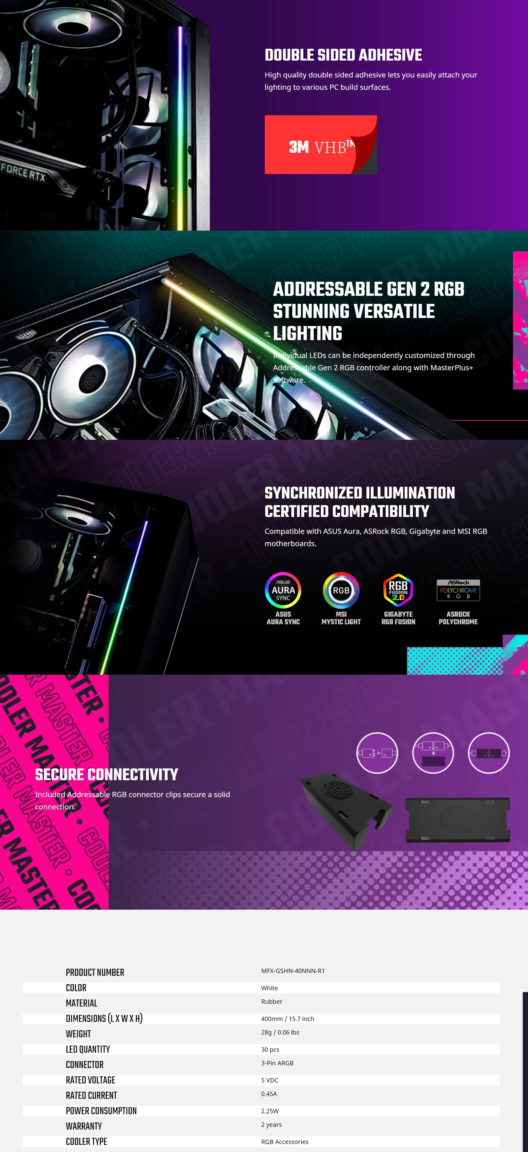 A large marketing image providing additional information about the product Cooler Master Addressable RGB LED Strip - Additional alt info not provided