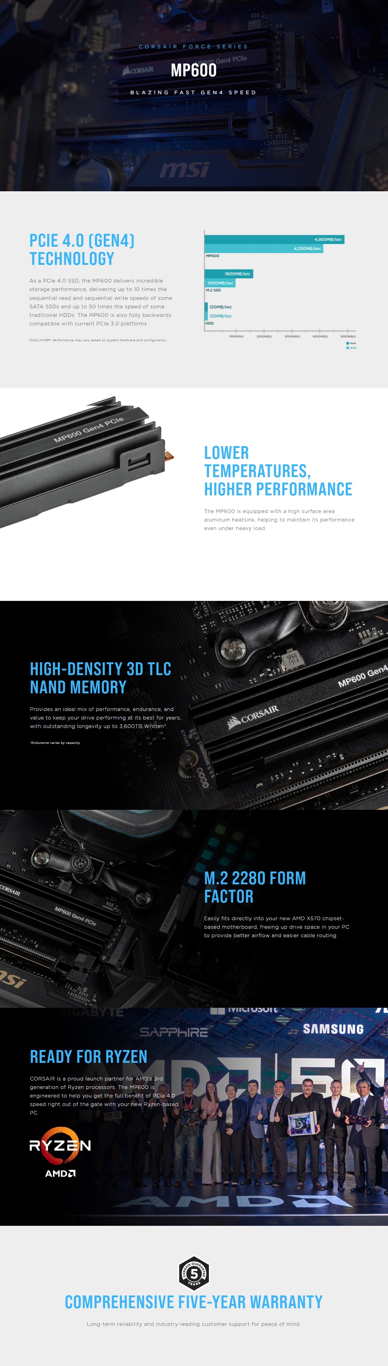 A large marketing image providing additional information about the product Corsair MP600 Force PCIe Gen4 NVMe M.2 SSD - 1TB - Additional alt info not provided
