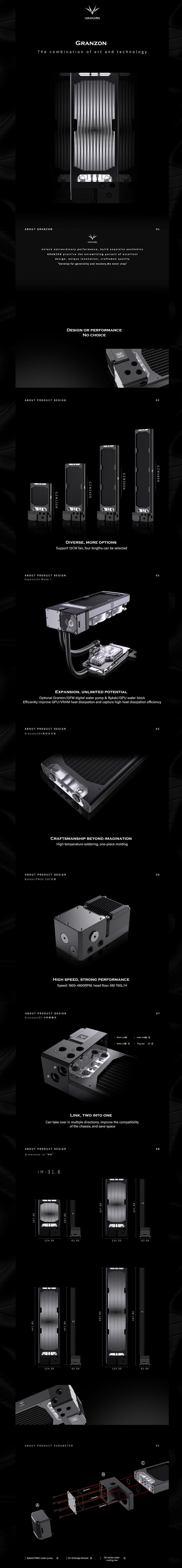 A large marketing image providing additional information about the product Bykski Granzon 120mm Pump Radiator Combo - Additional alt info not provided
