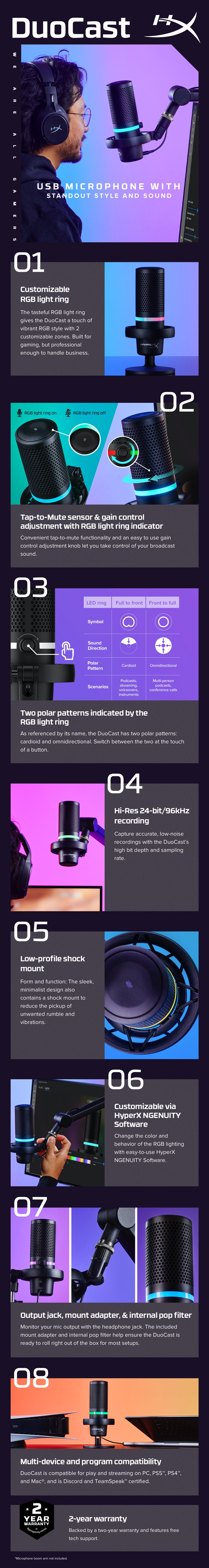 A large marketing image providing additional information about the product HyperX DuoCast - RGB Condenser Microphone - Additional alt info not provided