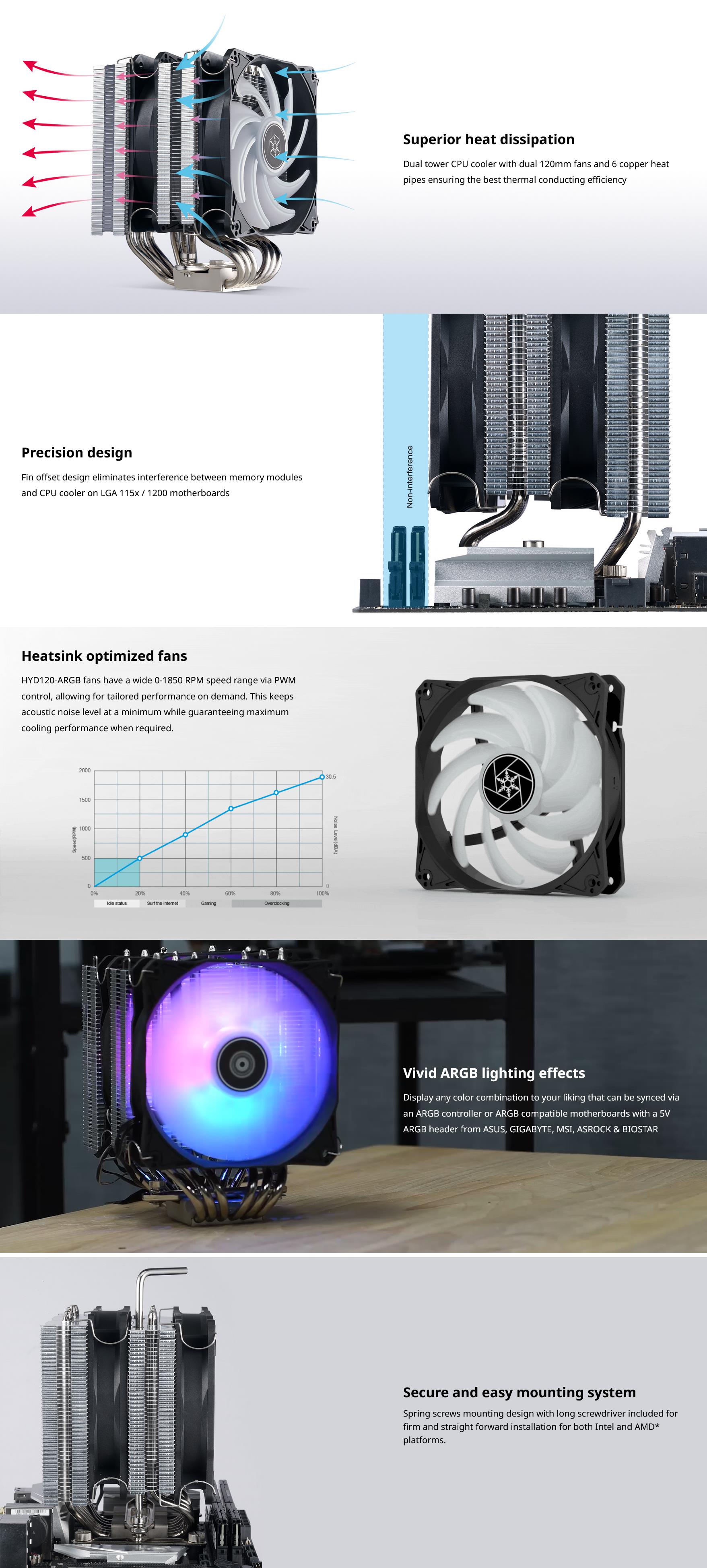A large marketing image providing additional information about the product SilverStone Hydrogon D120 ARGB Dual Tower CPU Cooler - White - Additional alt info not provided
