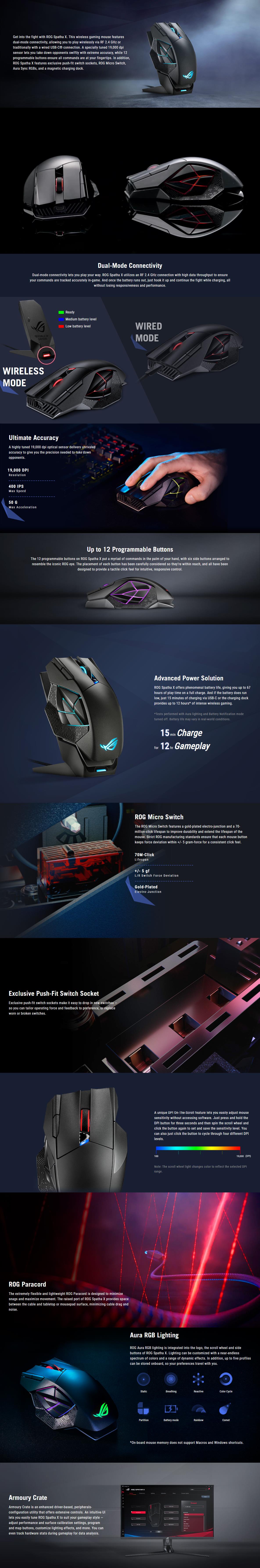 A large marketing image providing additional information about the product ASUS ROG Spatha X Wireless Gaming Mouse - Additional alt info not provided