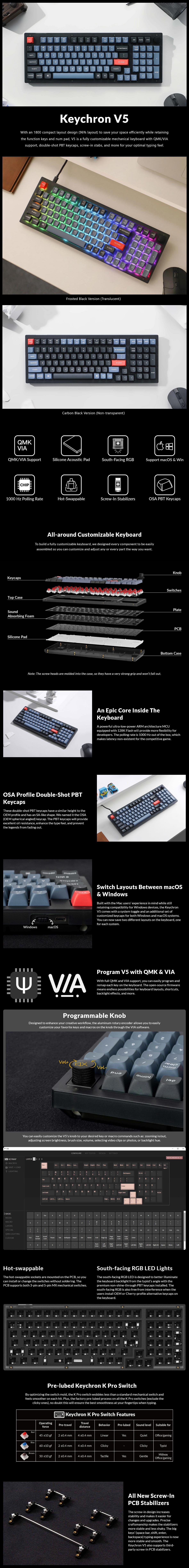 A large marketing image providing additional information about the product Keychron V5 RGB Compact Mechanical Keyboard - Carbon Black (Brown Switch) - Additional alt info not provided