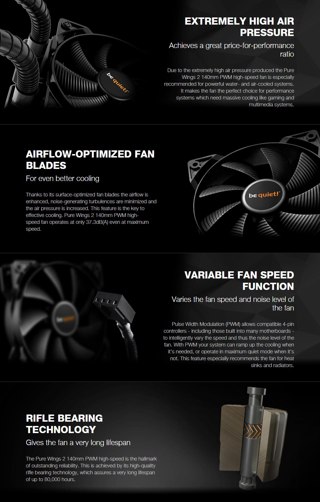 A large marketing image providing additional information about the product be quiet! PURE WINGS 2 140mm PWM High-Speed Fan - Additional alt info not provided