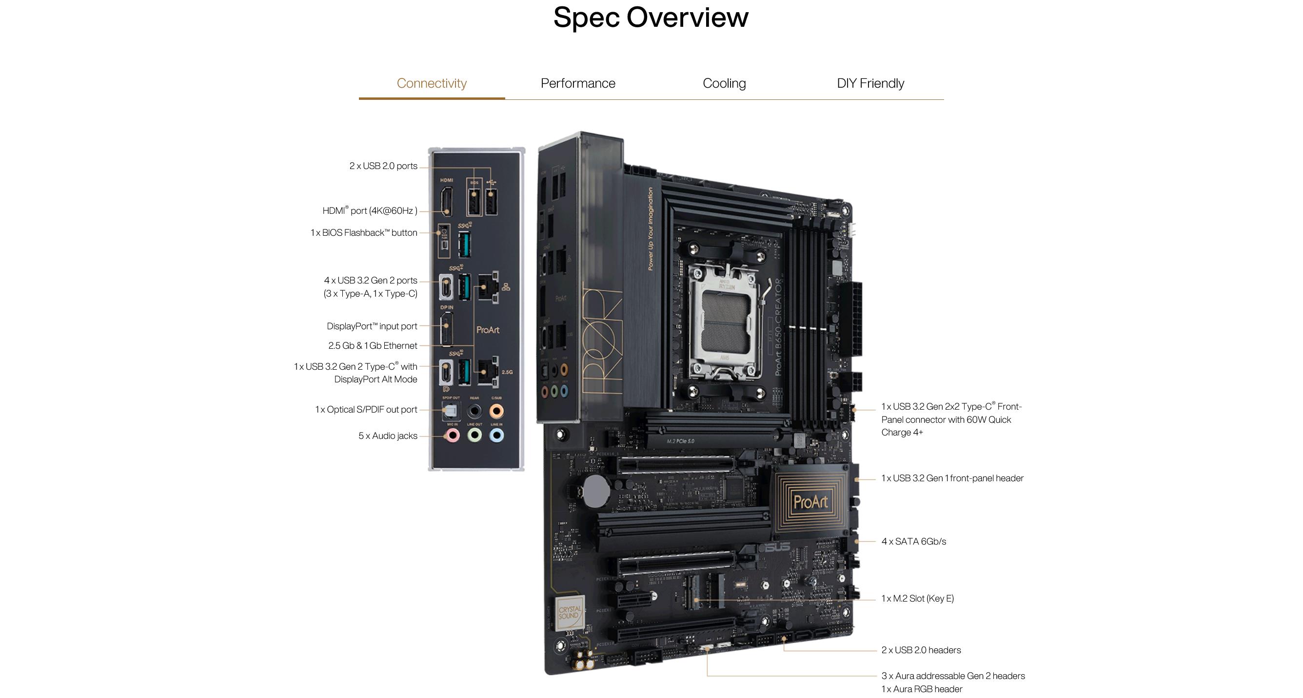 A large marketing image providing additional information about the product ASUS ProArt B650-Creator AM5 ATX Desktop Motherboard - Additional alt info not provided