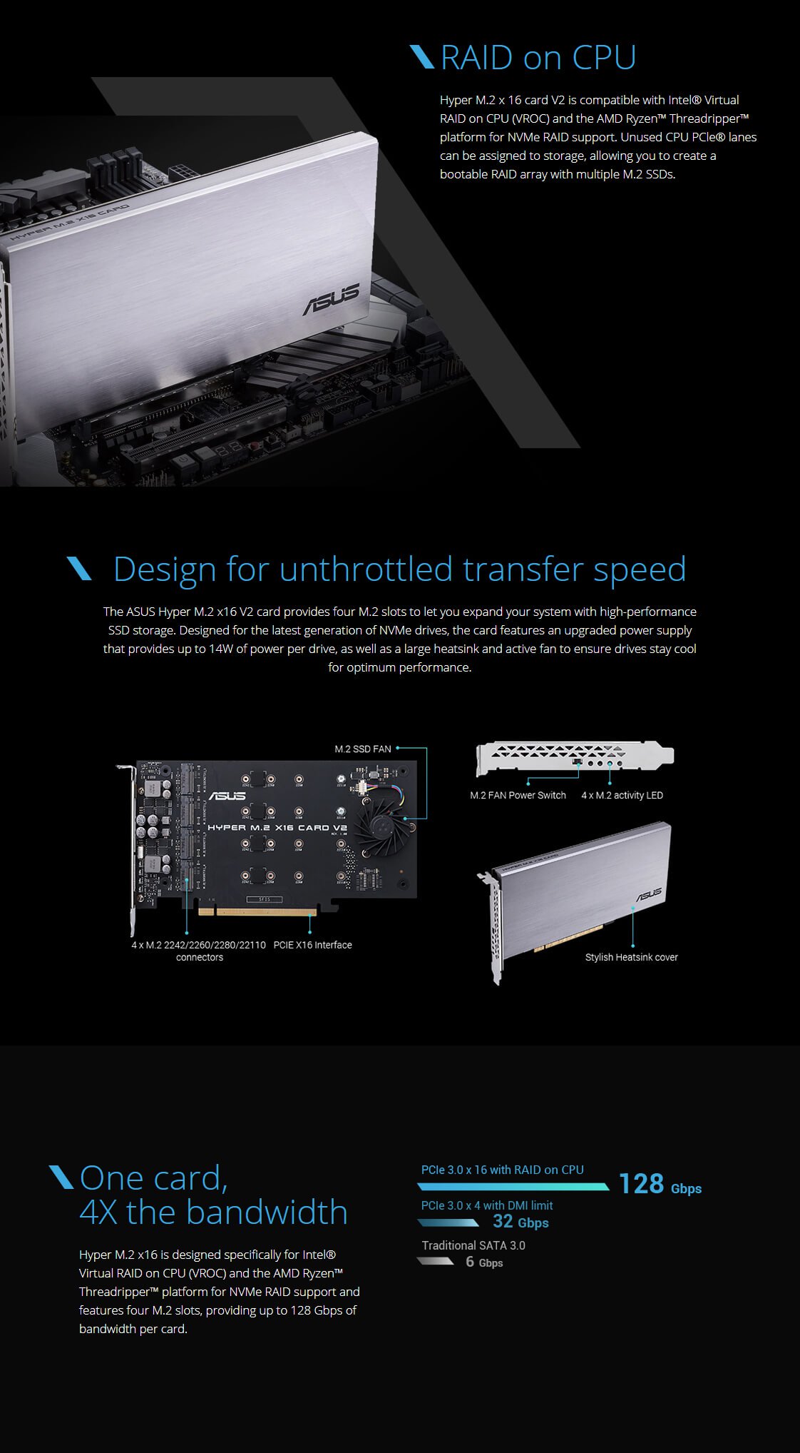 A large marketing image providing additional information about the product ASUS HYPER M.2 x16 V2 PCIe M.2 Expansion Card - Additional alt info not provided