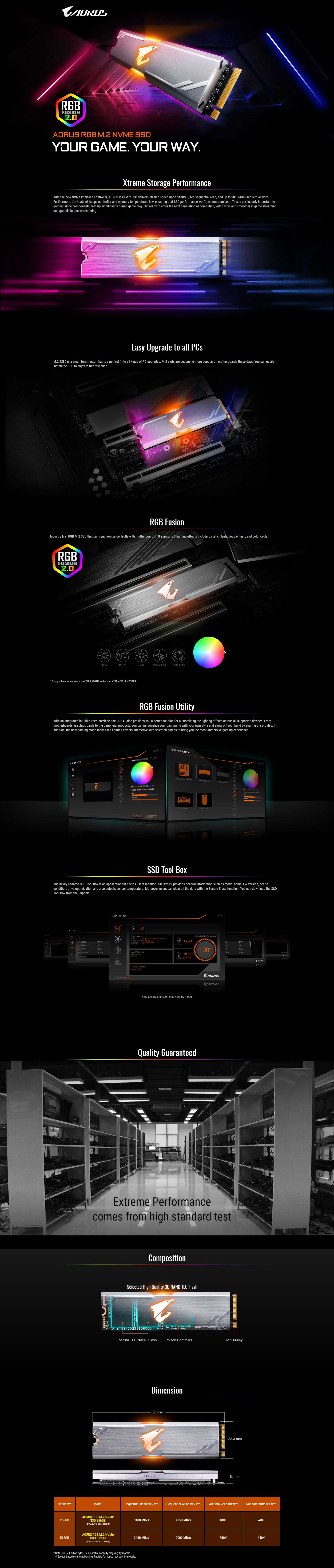 A large marketing image providing additional information about the product Gigabyte AORUS 256GB RGB M.2 NVMe SSD - Additional alt info not provided