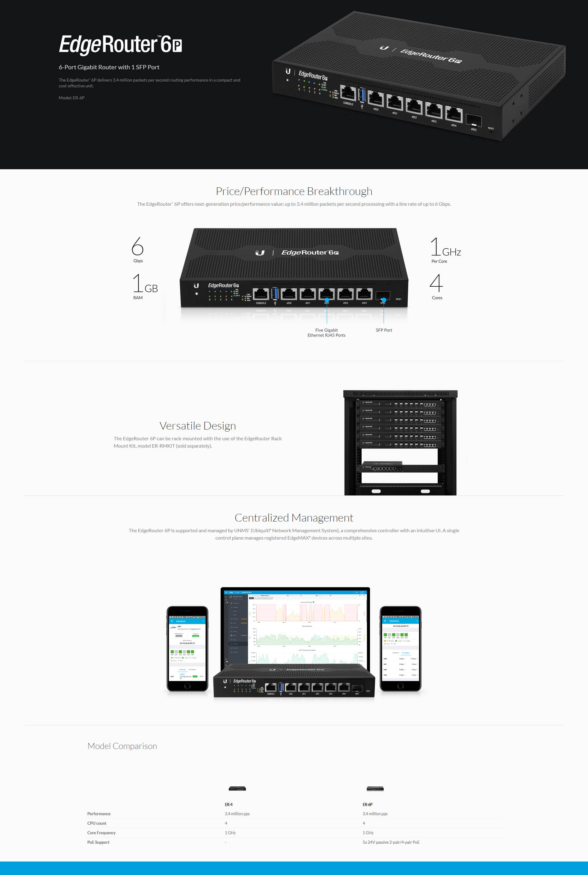 A large marketing image providing additional information about the product Ubiquiti EdgeRouter 6 Port with PoE - Additional alt info not provided