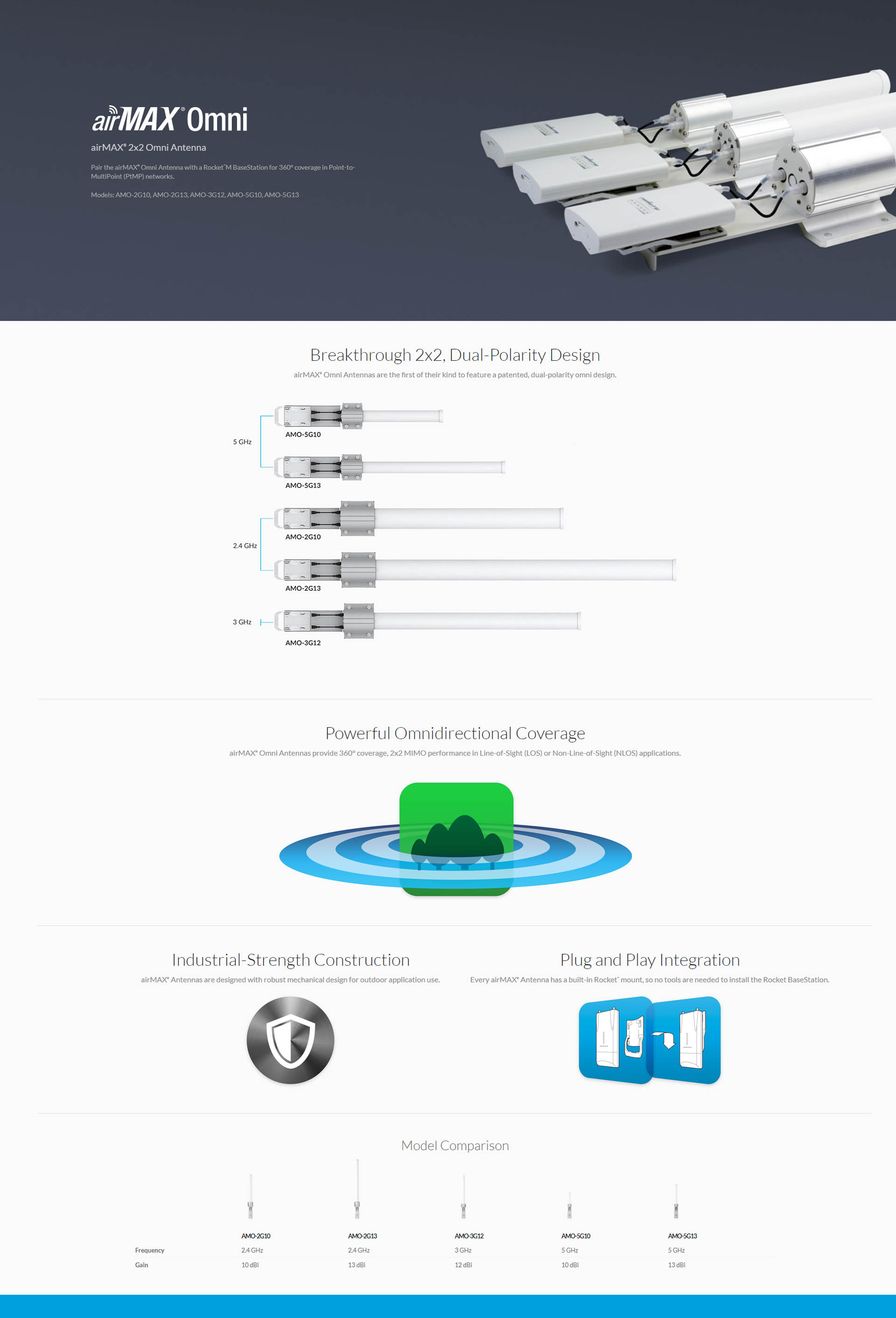 A large marketing image providing additional information about the product Ubiquiti 5GHz AirMax Dual Omni 10dBi Antenna - Additional alt info not provided