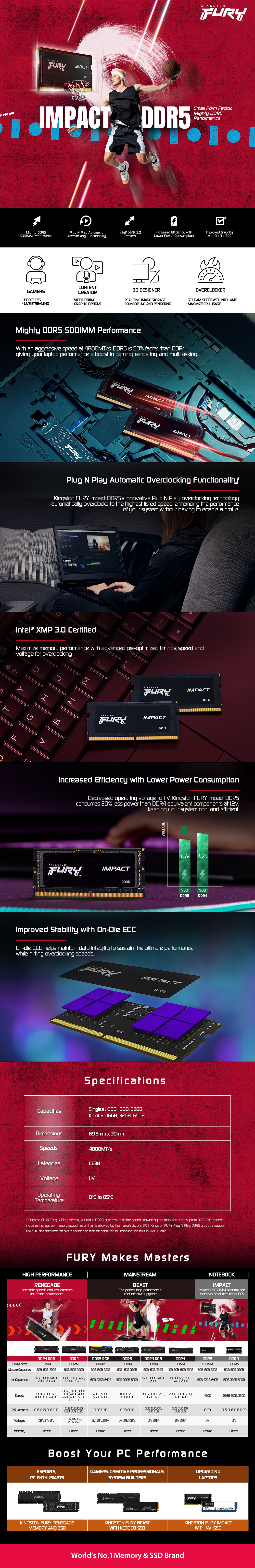 A large marketing image providing additional information about the product Kingston 32GB Single (1x32GB) DDR5 Fury Impact SO-DIMM C40 5600MHz - Black - Additional alt info not provided