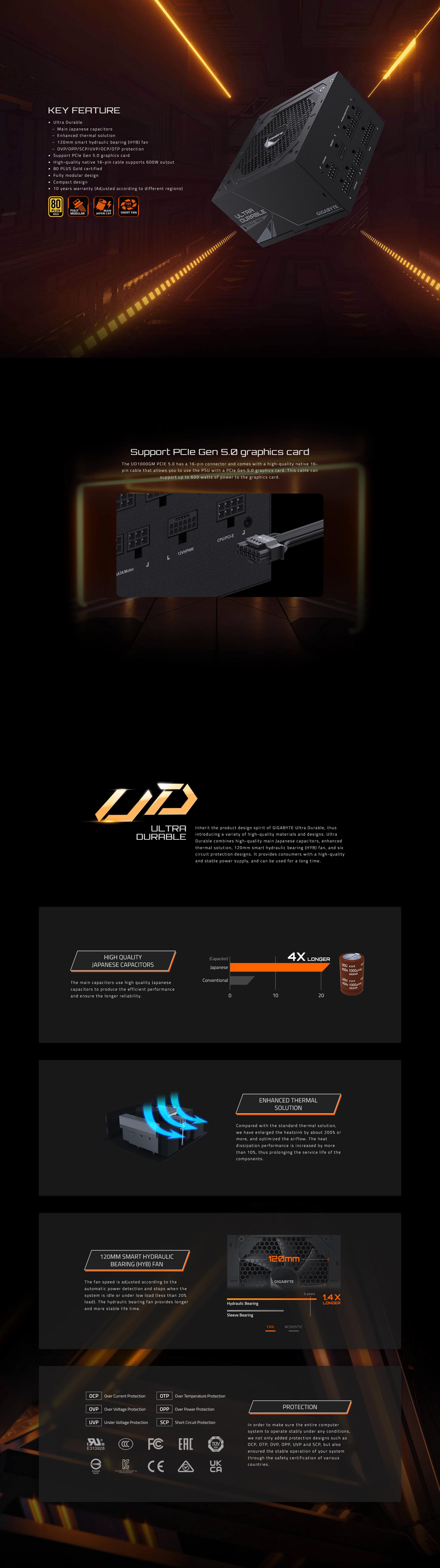 A large marketing image providing additional information about the product Gigabyte UD1000GM PG5 1000W Gold PCIe 5.0 ATX Modular PSU - Additional alt info not provided