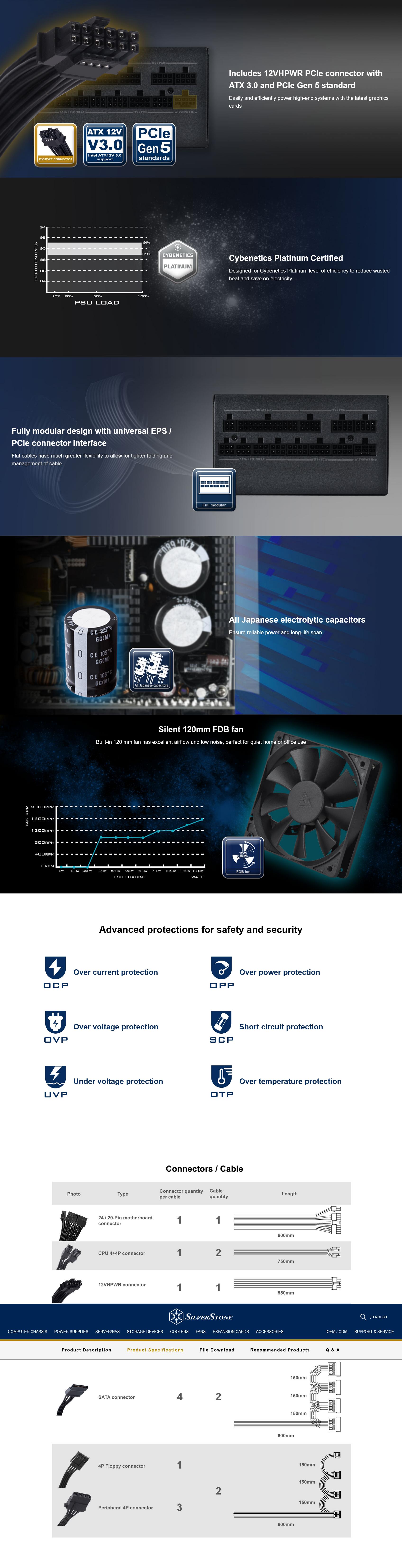 A large marketing image providing additional information about the product SilverStone HELA 1300R 1300W Platinum PCIe 5.0 ATX Modular PSU - Additional alt info not provided