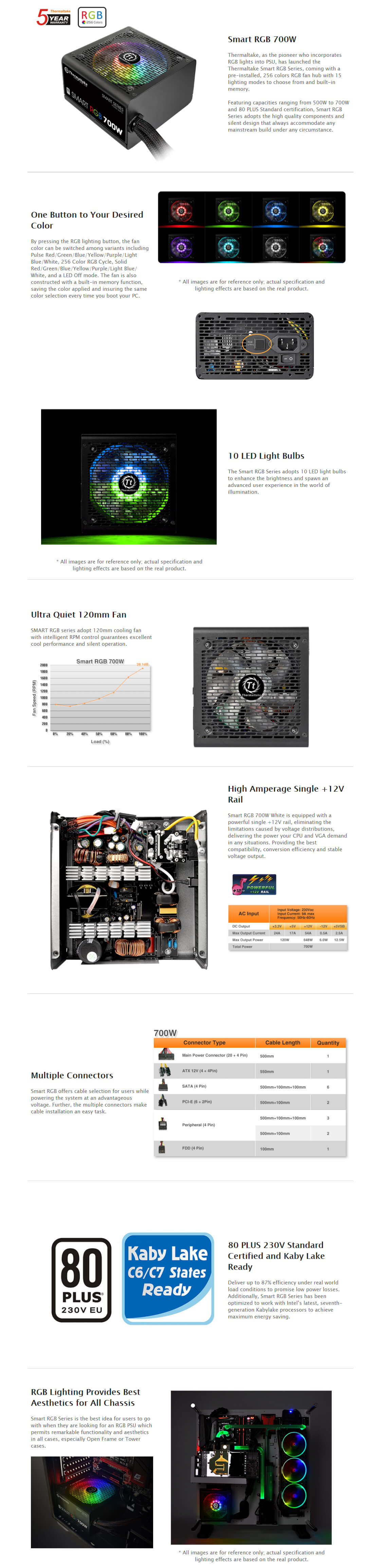 A large marketing image providing additional information about the product Thermaltake Smart RGB - 700W White ATX PSU - Additional alt info not provided