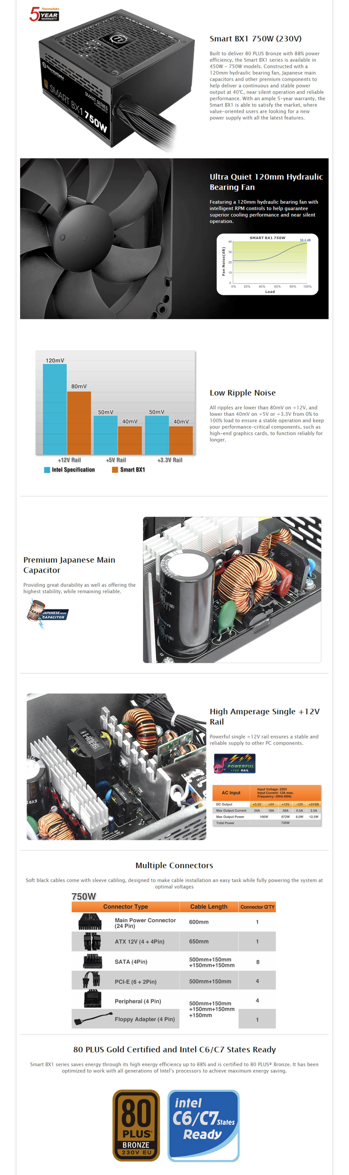 A large marketing image providing additional information about the product Thermaltake Smart BX1 - 750W 80PLUS Bronze ATX PSU - Additional alt info not provided
