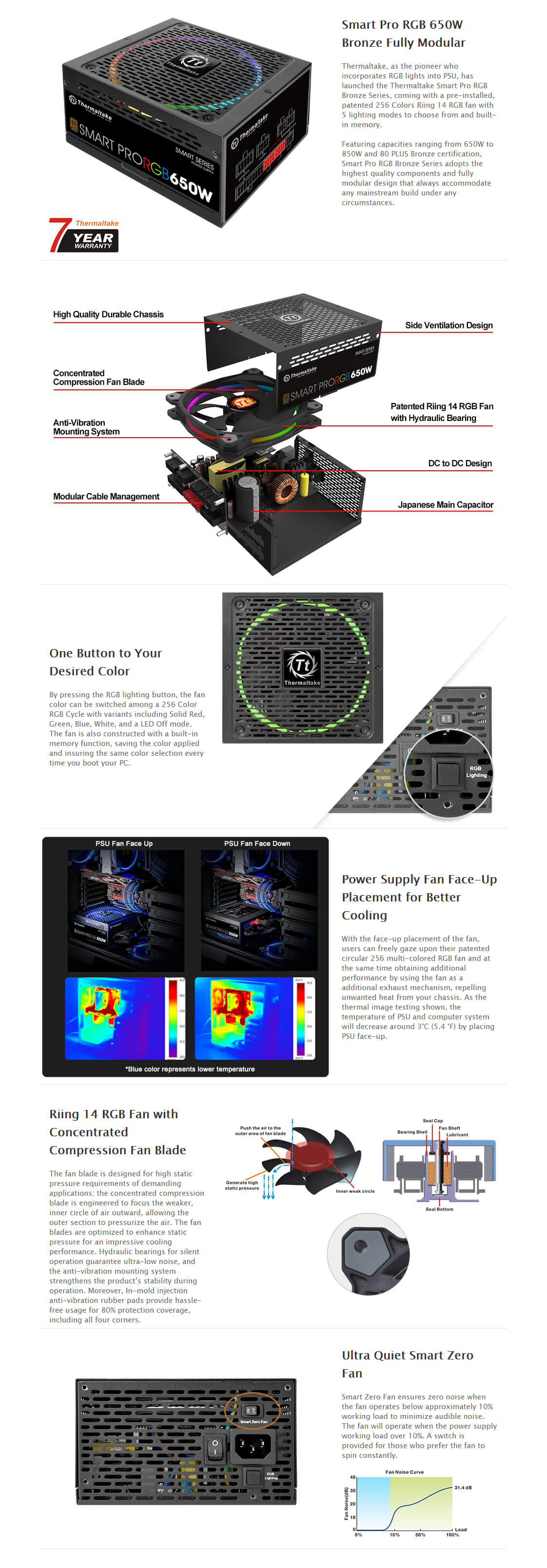 A large marketing image providing additional information about the product Thermaltake Smart Pro RGB - 650W 80PLUS Bronze ATX Modular PSU - Additional alt info not provided