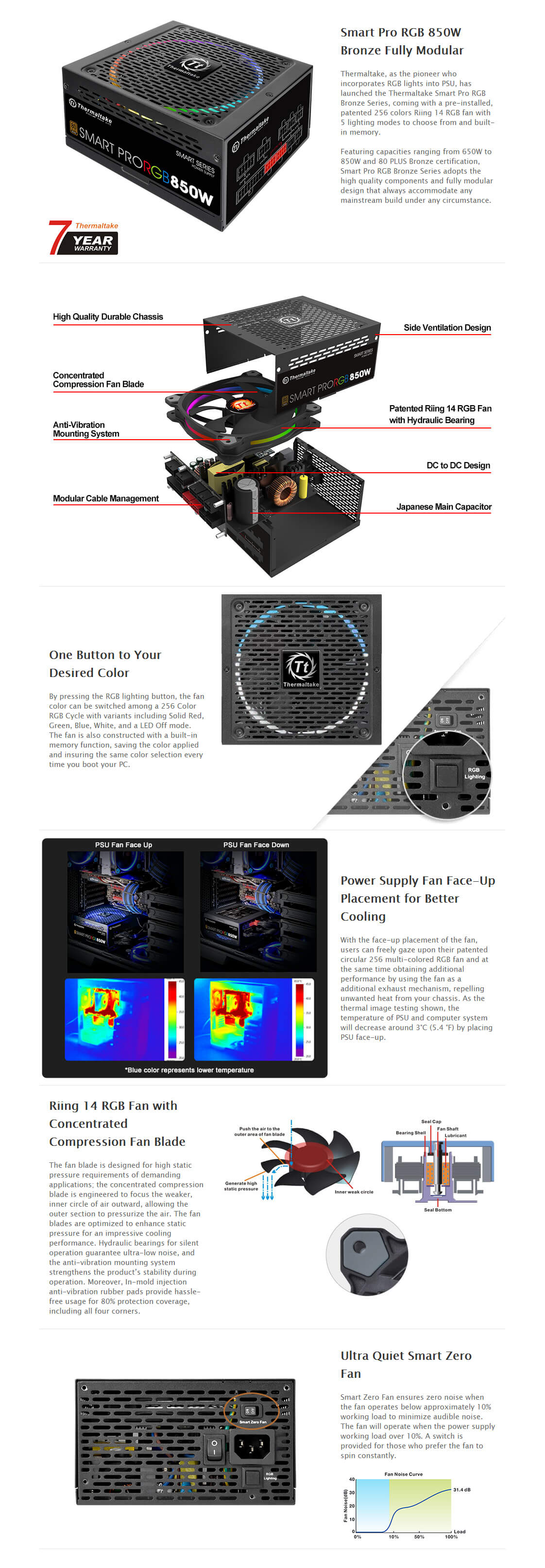 A large marketing image providing additional information about the product Thermaltake Smart Pro RGB - 850W 80PLUS Bronze ATX Modular PSU - Additional alt info not provided