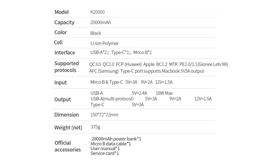A large marketing image providing additional information about the product ORICO 20000mAh USB-A Type-C & Micro B Smart Power Bank - Black - Additional alt info not provided