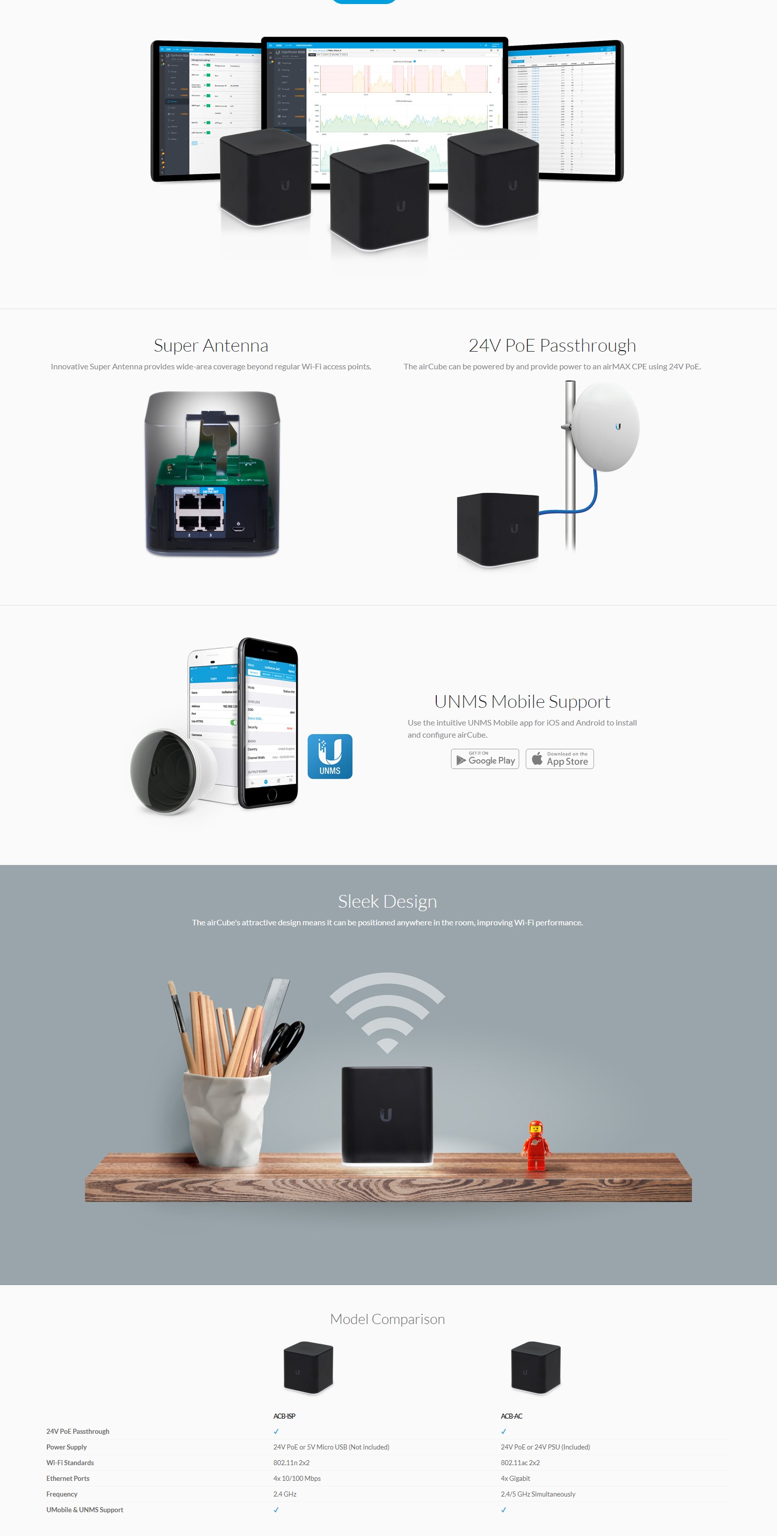 A large marketing image providing additional information about the product Ubiquiti airCube Home WiFi Access Point - Additional alt info not provided