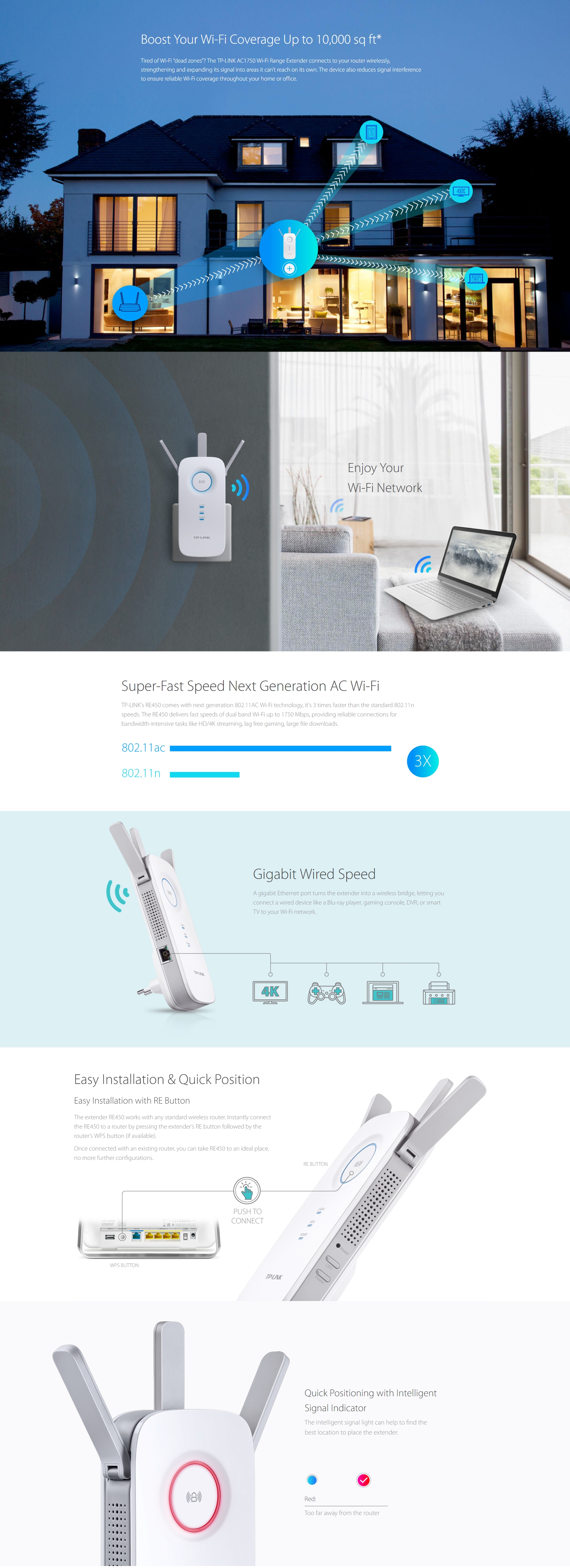 A large marketing image providing additional information about the product TP-Link RE450 - AC1750 Wi-Fi 5 Range Extender - Additional alt info not provided