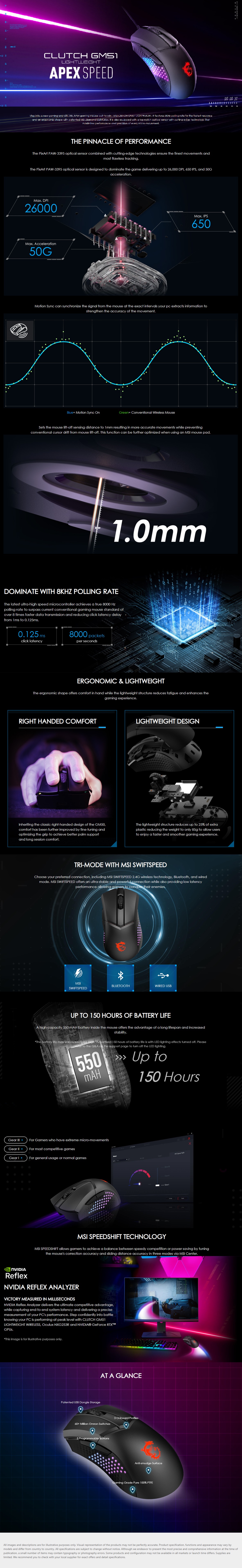 A large marketing image providing additional information about the product MSI Clutch GM51 Lightweight Gaming Mouse - Additional alt info not provided
