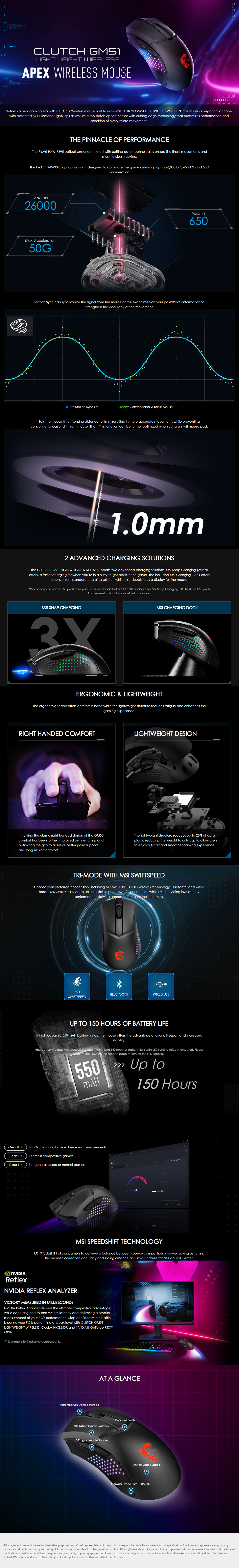 A large marketing image providing additional information about the product MSI Clutch GM51 Lightweight Wireless Gaming Mouse - Additional alt info not provided