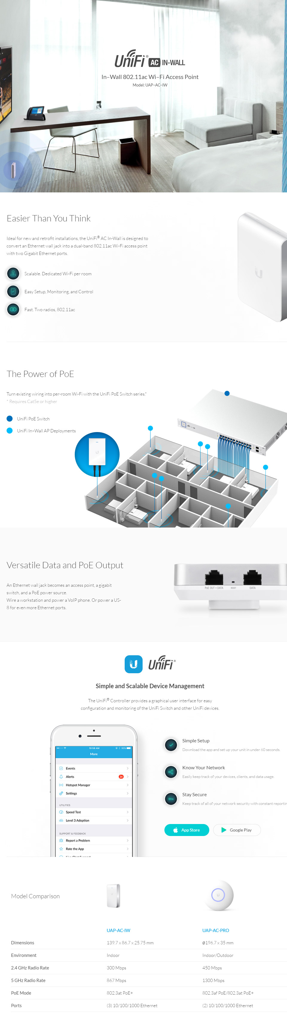 A large marketing image providing additional information about the product Ubiquiti UniFi AC In-Wall Access Point - Additional alt info not provided