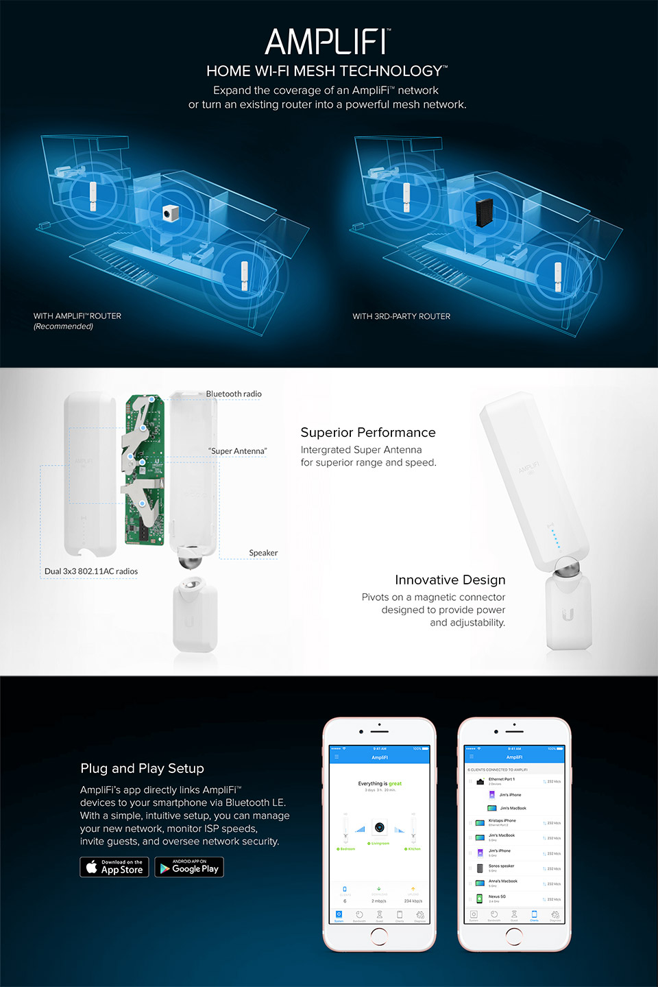 A large marketing image providing additional information about the product Ubiquiti AmpliFi HD Mesh Point - Additional alt info not provided