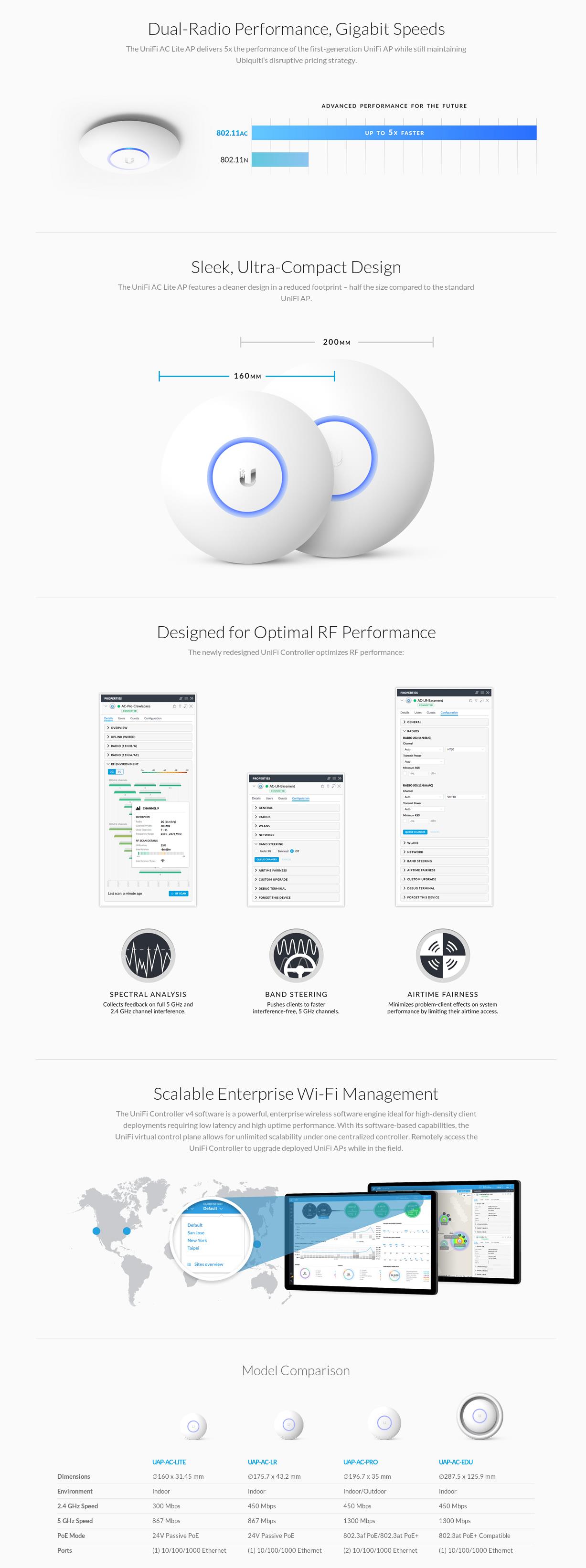 A large marketing image providing additional information about the product Ubiquiti UniFi AP AC Lite Access Point - Additional alt info not provided