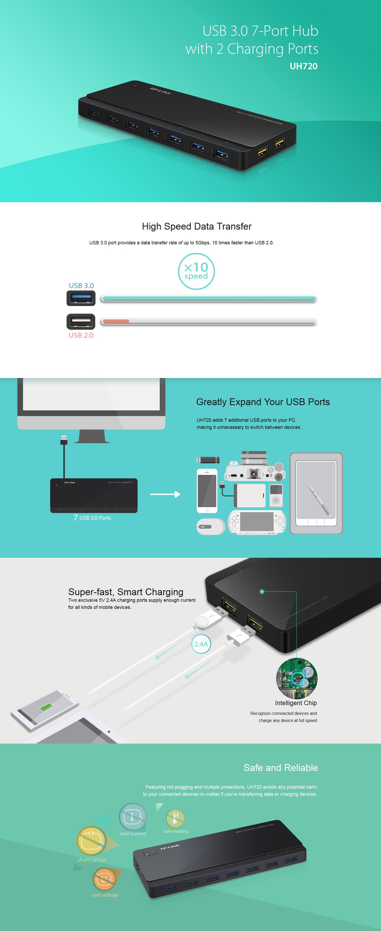A large marketing image providing additional information about the product TP-Link UH720 - 7-Port USB 3.0 Hub with Charging - Additional alt info not provided
