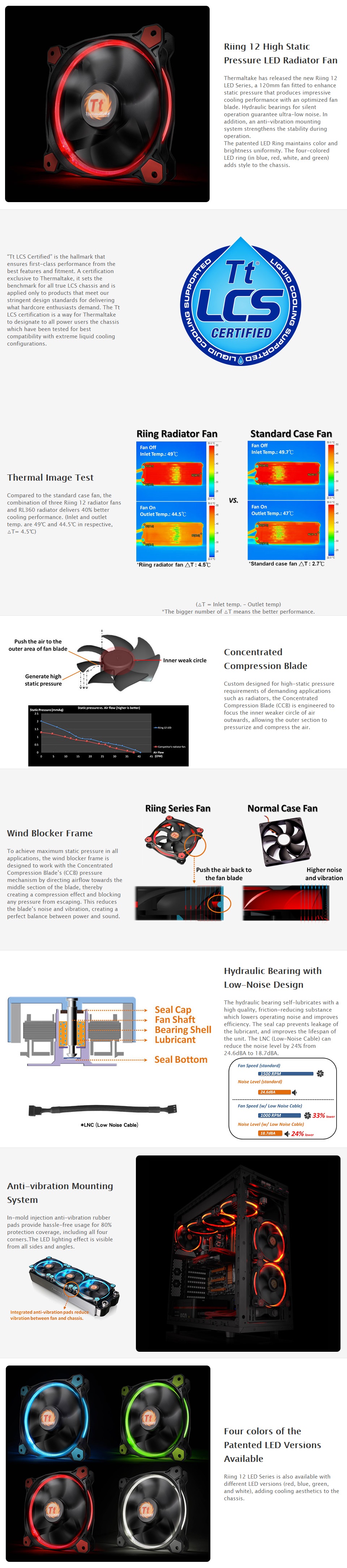 A large marketing image providing additional information about the product Thermaltake Riing Single 120mm Red LED SP Fan - Additional alt info not provided