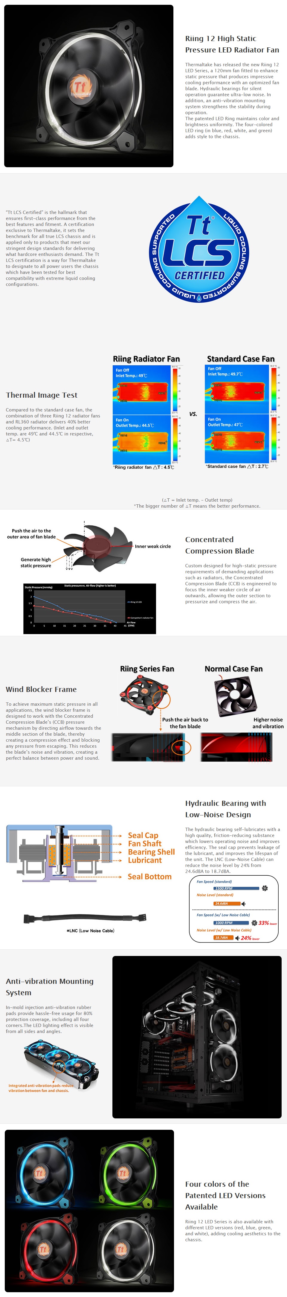 A large marketing image providing additional information about the product Thermaltake Riing Single 120mm White LED SP Fan - Additional alt info not provided