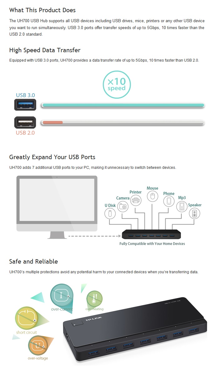 A large marketing image providing additional information about the product TP-Link UH700 USB 3.0 7-Port Hub - Additional alt info not provided