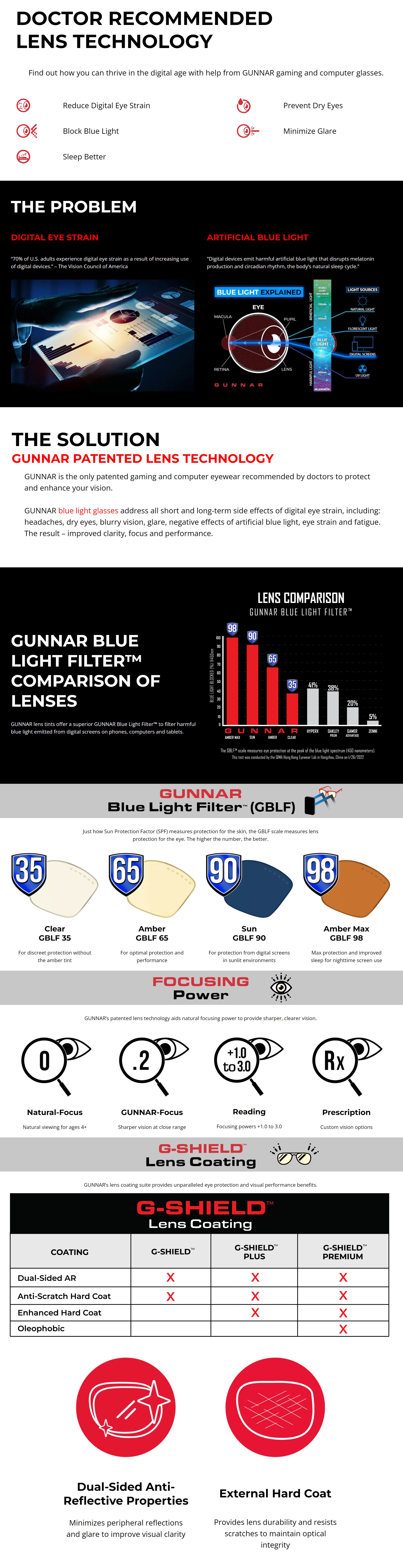 A large marketing image providing additional information about the product Gunnar Enigma - Black Panther Edition - Amber Lens Indoor Digital Eyewear - Additional alt info not provided