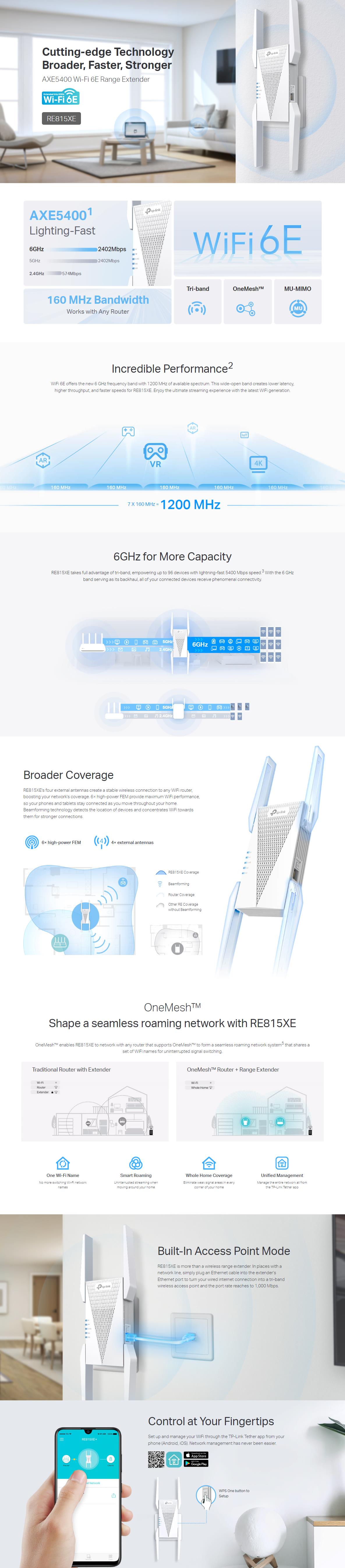 A large marketing image providing additional information about the product TP-Link RE815XE - AXE5400 Wi-Fi 6E Mesh Range Extender - Additional alt info not provided