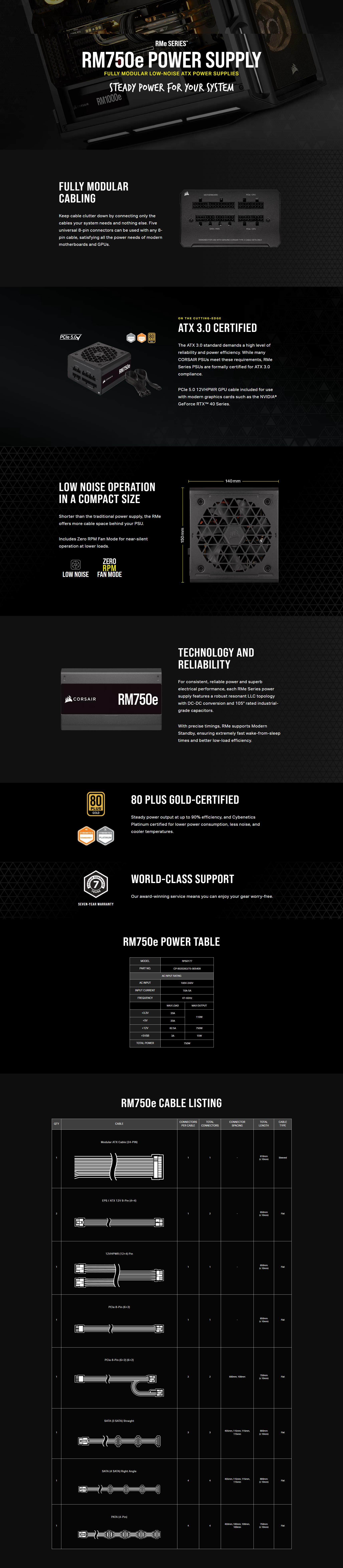 A large marketing image providing additional information about the product Corsair RM750e 750W Gold ATX Modular PSU - Additional alt info not provided