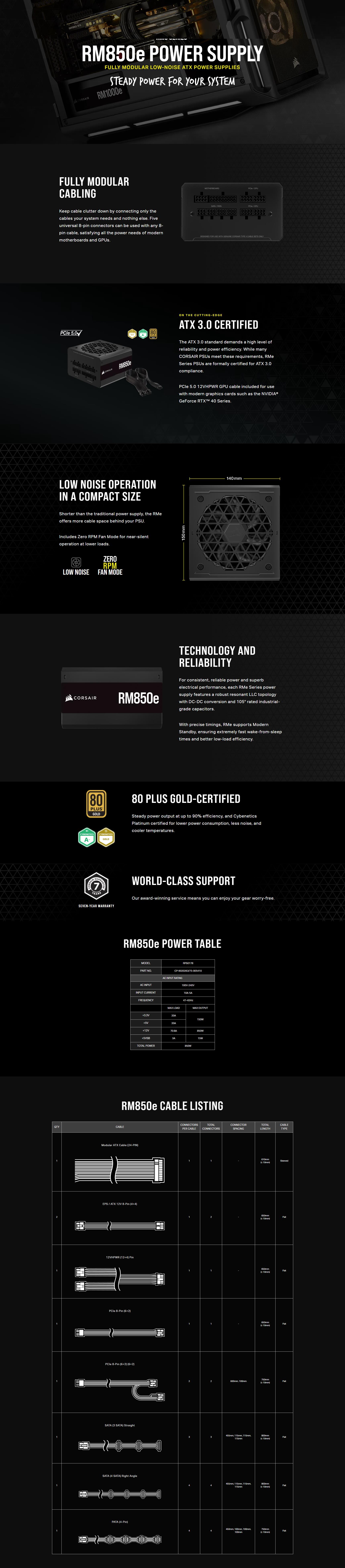 A large marketing image providing additional information about the product Corsair RM850e 850W Gold ATX Modular PSU - Additional alt info not provided