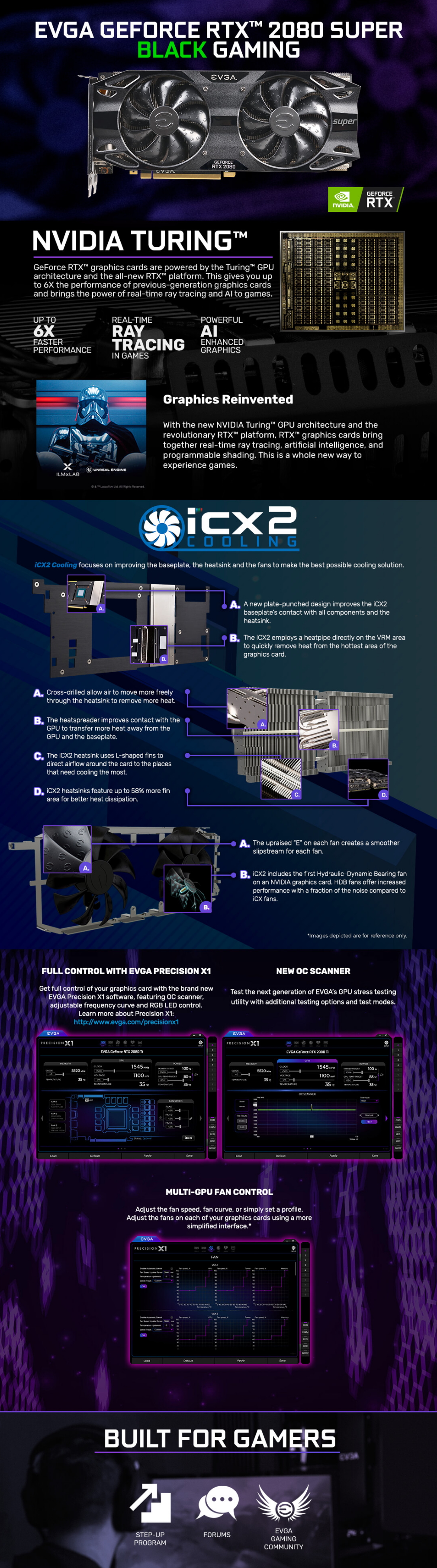 A large marketing image providing additional information about the product eVGA GeForce RTX2080 Super Black Gaming 8GB GDDR6 - Additional alt info not provided