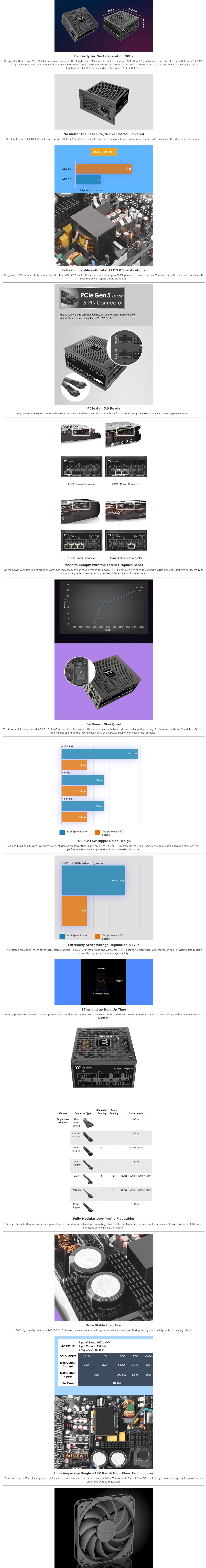 A large marketing image providing additional information about the product Thermaltake Toughpower SFX - 1000W 80PLUS Gold PCIe 5.0 Modular PSU - Additional alt info not provided