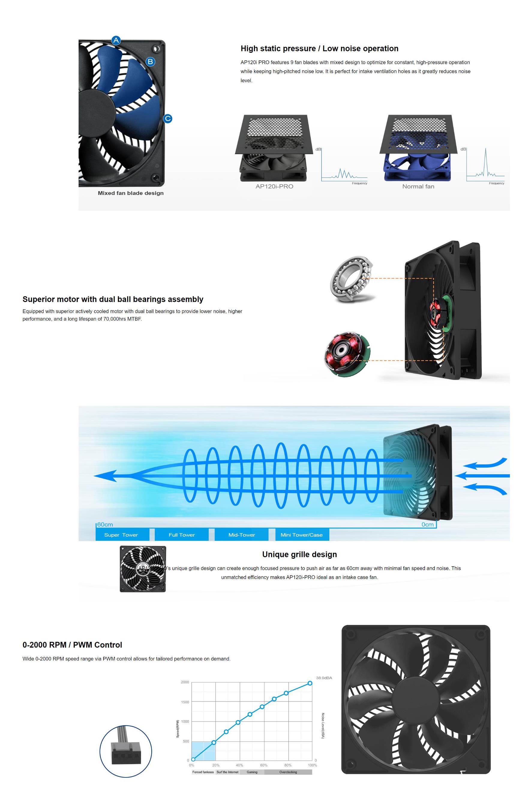 A large marketing image providing additional information about the product SilverStone Air Penetrator 120i PRO 120mm PWM Cooling Fan  - Additional alt info not provided