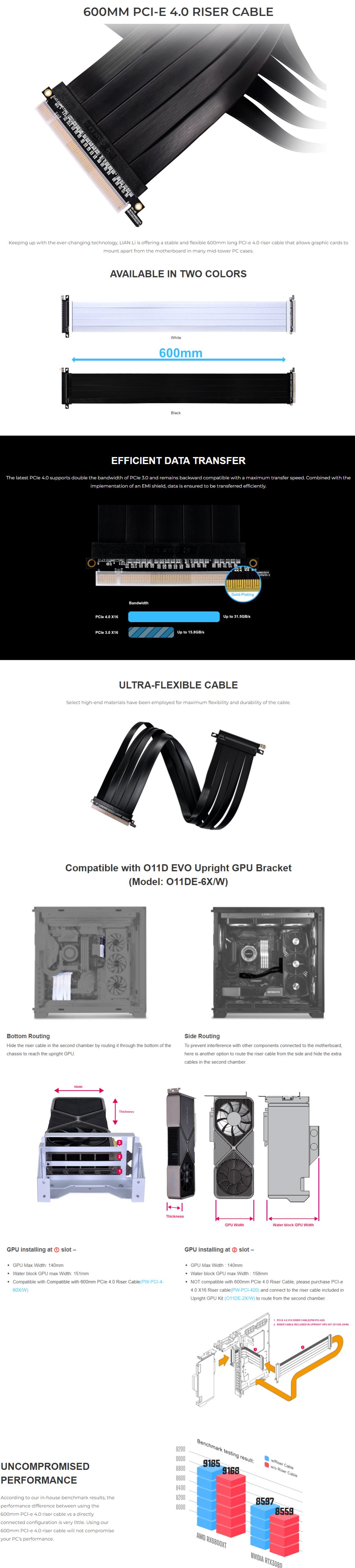 A large marketing image providing additional information about the product Lian Li PCIe 4.0 Riser Cable 600mm - Black - Additional alt info not provided