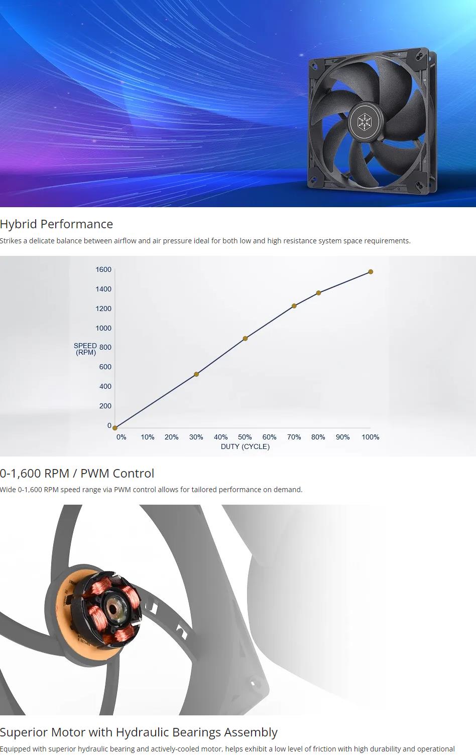 A large marketing image providing additional information about the product SilverStone VISTA 140mm PWM Cooling Fan - Additional alt info not provided