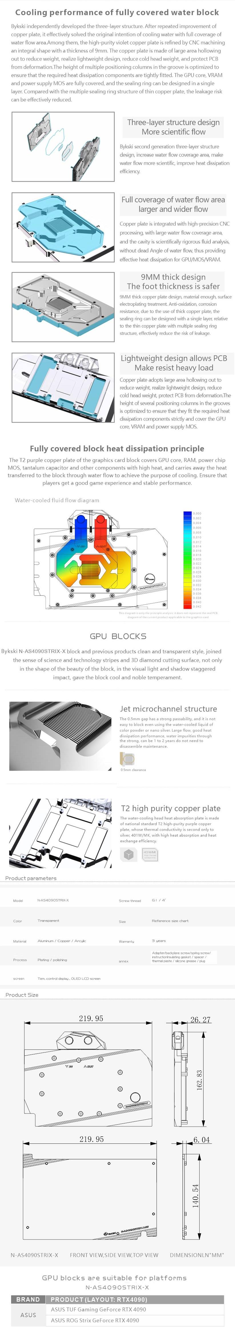 A large marketing image providing additional information about the product Bykski RTX 4090 RBW GPU Waterblock for ASUS ROG Strix-X & ASUS TUF  w/ Backplate - Additional alt info not provided