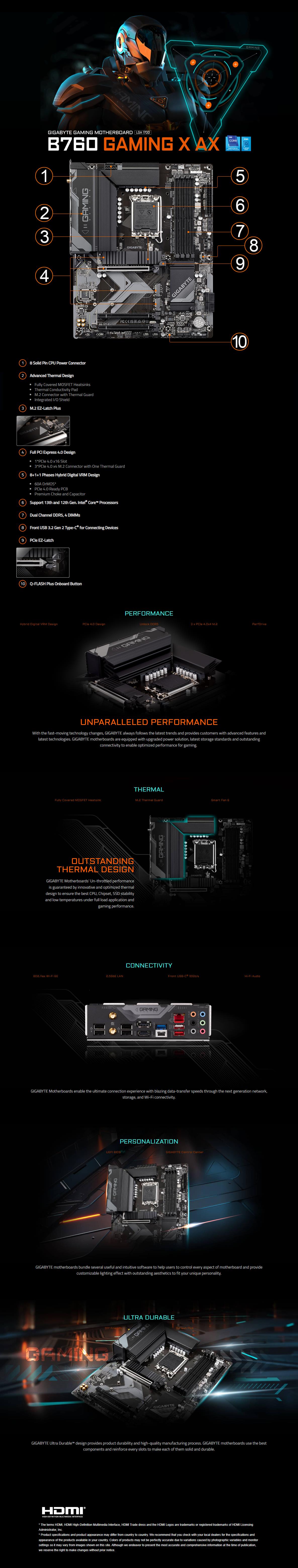 A large marketing image providing additional information about the product Gigabyte B760 Gaming X AX LGA1700 ATX Desktop Motherboard - Additional alt info not provided