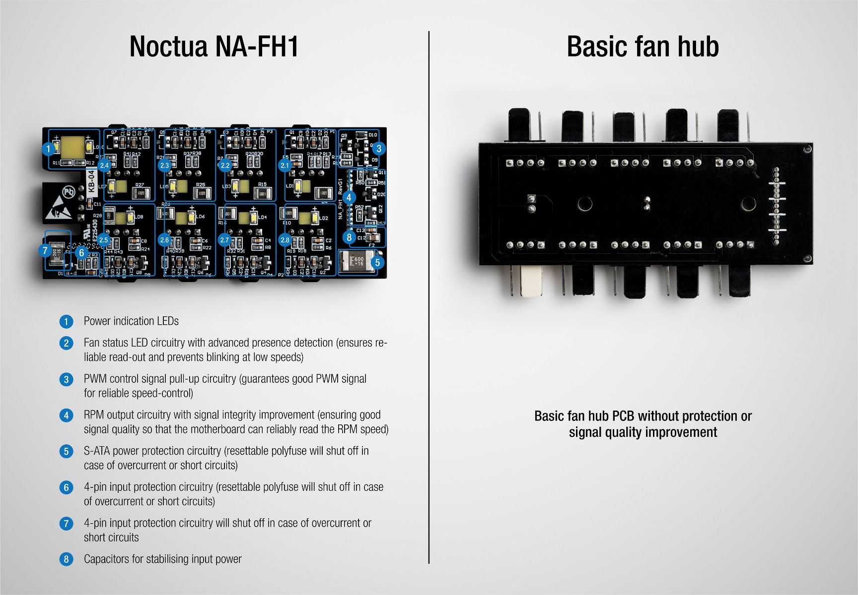 A large marketing image providing additional information about the product Noctua NA-FH1 - 8 Channel Fan Hub - Additional alt info not provided