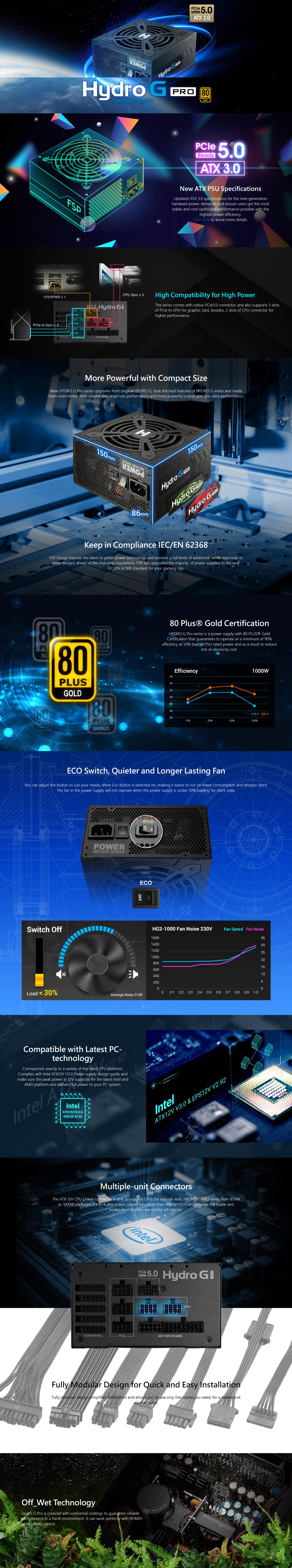 A large marketing image providing additional information about the product FSP Hydro G PRO 1000W Gold PCIe 5.0 ATX Modular PSU - Additional alt info not provided